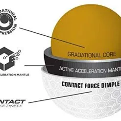 Bridgestone E12 Contact - Sleeve -CLUBS Shop 41jEWHxMIGL. AC