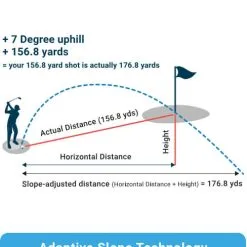 Shot Scope Golf Pro L1 Laser Rangefinder 24 Shot Scope Golf Pro L1 Laser Rangefinder -CLUBS Shop Blue 243x275 Mobile 6
