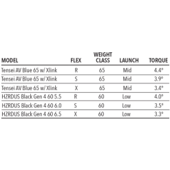 Tour Edge Exotics C723 Fairway Wood 14 Tour Edge Exotics C723 Fairway Wood -CLUBS Shop C723Fairway 5