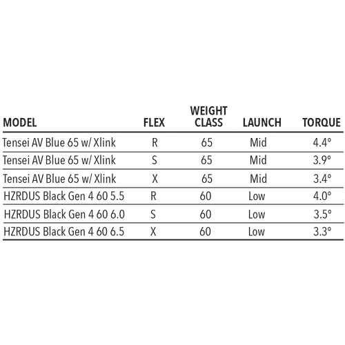 Tour Edge Exotics C723 Fairway Wood 6 Tour Edge Exotics C723 Fairway Wood - Image 6