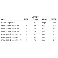 Tour Edge Women's Exotics E723 Hybrid -CLUBS Shop E723Hybrid 5 a7dbbdb9 d536 4a8d bda8 80e49b80aa82