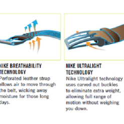 GE Wholesale Nike 3-in-1 Web Belt Packs -CLUBS Shop WebBelt Hero1