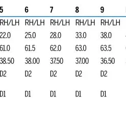 Wilson Staff Golf D7 Irons -CLUBS Shop Wilson Staff D7 Irons 7