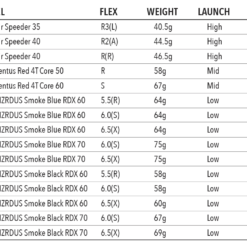 Tour Edge Exotics C721 Driver -CLUBS Shop driverfwyshaftsspecs 1400x e28550c1 41e8 4269 8a42 1a42ce74dcfa