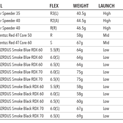 Tour Edge Exotics Ladies C721 Fairway Woods 13 Tour Edge Exotics Ladies C721 Fairway Woods -CLUBS Shop driverfwyshaftsspecs 1400x f9483acf 5919 4b38 a18e 66bd48c36b19